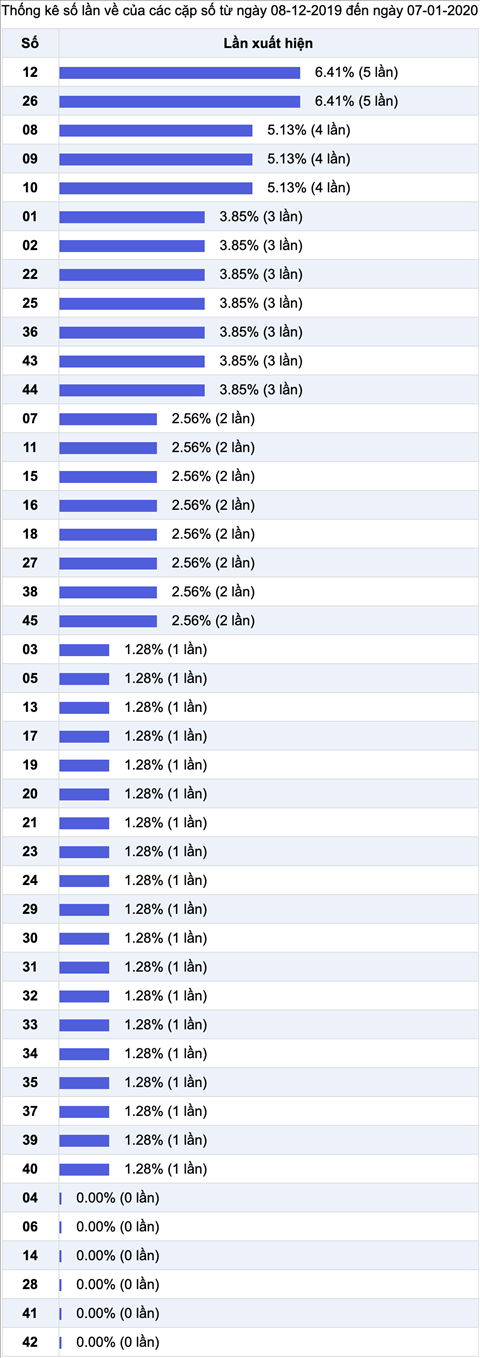 Thong ke nhieu it XS Mega 6-45 trong 30 ngay qua.png Thong ke nhieu it XS Mega 6-45 trong 30 ngay qua.png